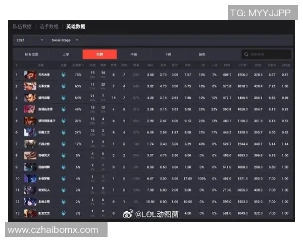 esports最新数据BLG在世界大师赛积分榜上以69分稳居第一位置展现强劲实力