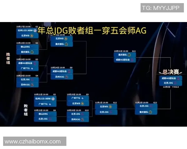 电竞新闻王者荣耀节奏排行榜揭晓JDG战队荣登第九位引发热议